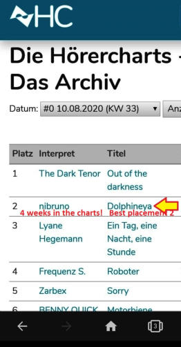 Charts of radio listeneres